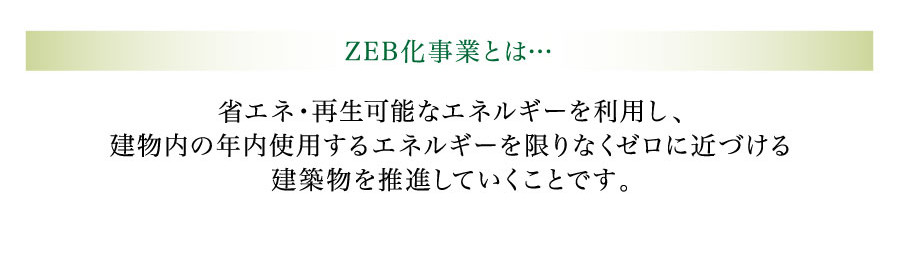 ZEB化事業とは　省エネ・再生可能なエネルギーを利用し、エネルギーを限りなくゼロに近づける建築物を推進していくことです。