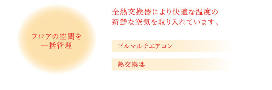 フロアの空間を一括管理 全熱交換器により快適な温度の新鮮な空気を取り入れています。